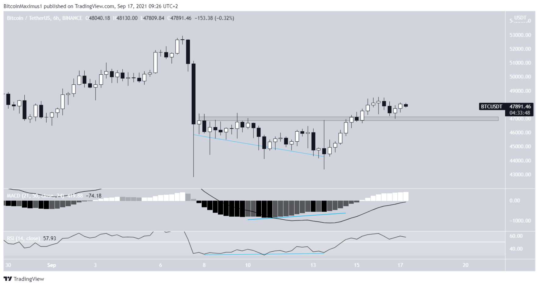 phan-tich-bitcoin