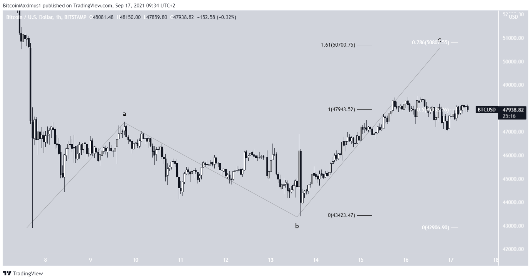 phan-tich-bitcoin