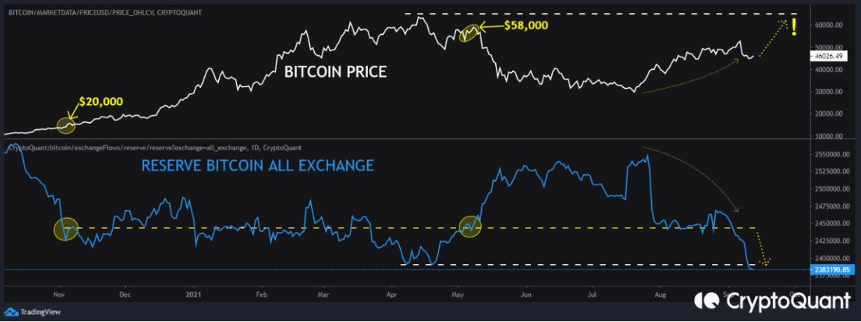 bitcoin