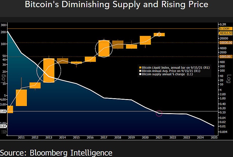 bitcoin