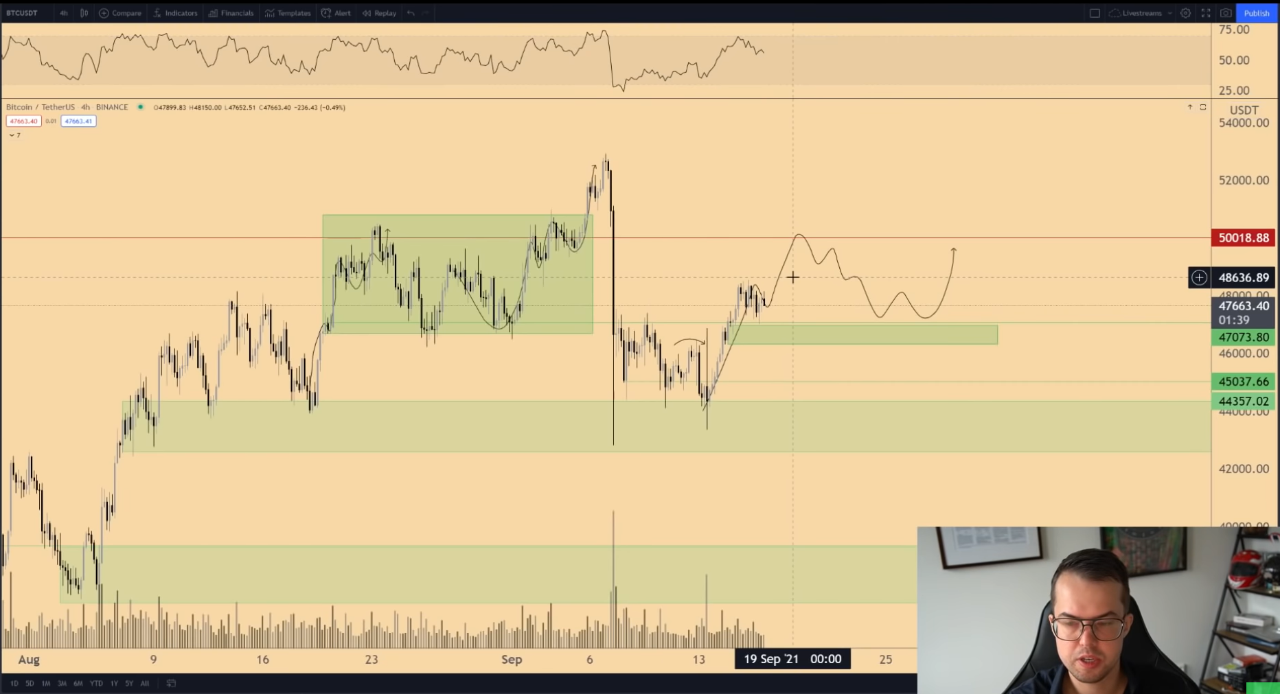 ada-btc-eth