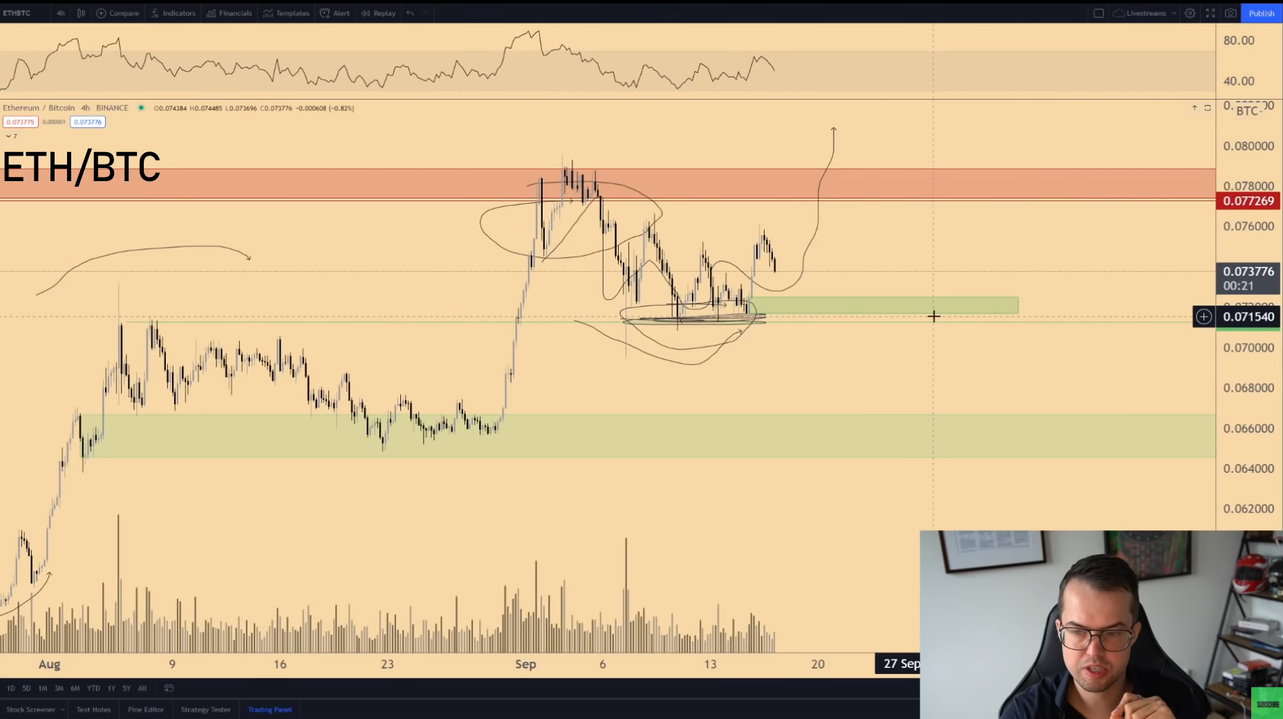 ada-btc-eth