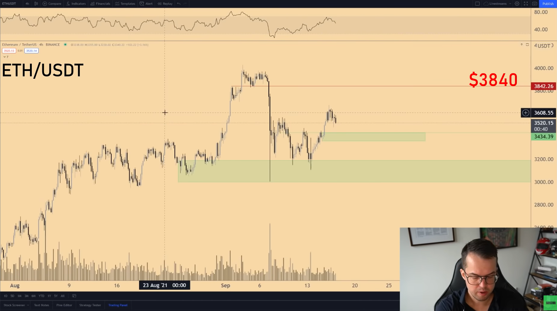 ada-btc-eth