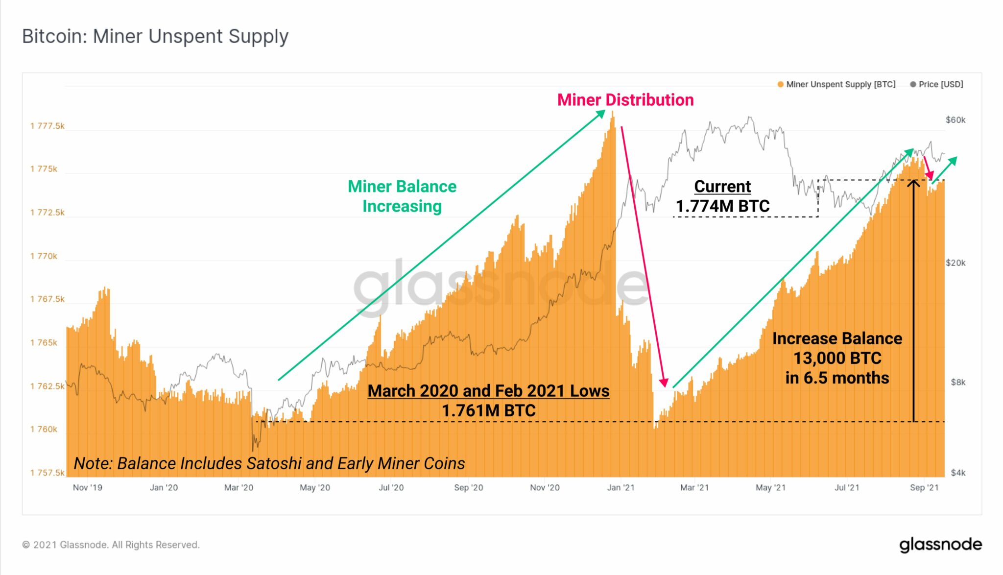 Tho dao Bitcoin