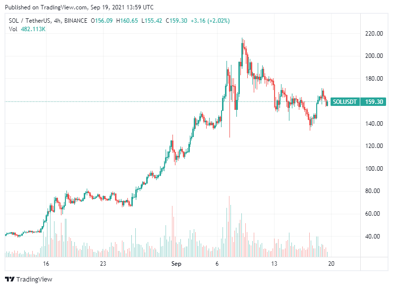 SOL-ethereum