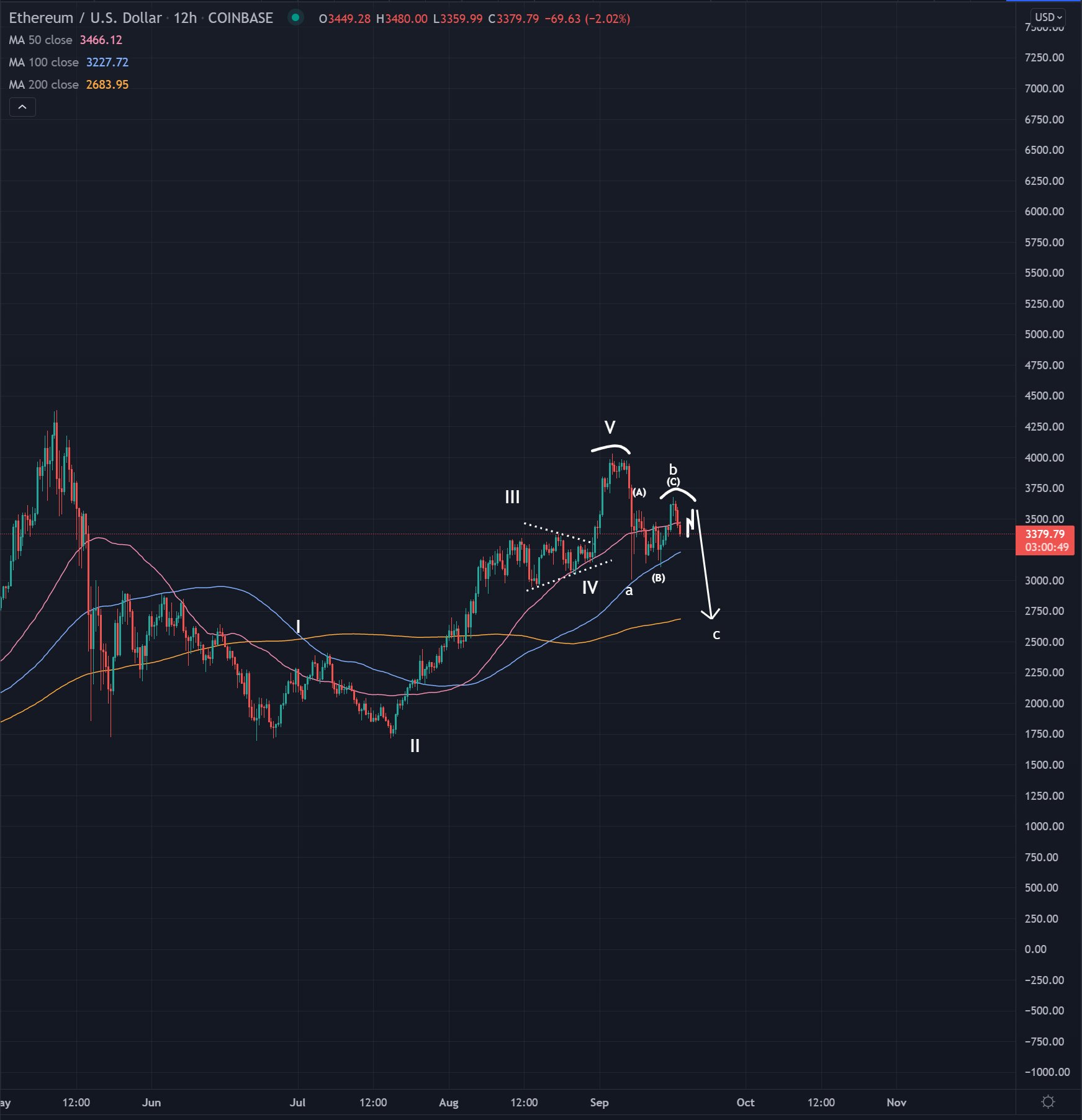 btc-eth-altcoin