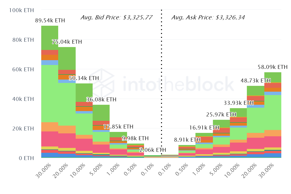 eth