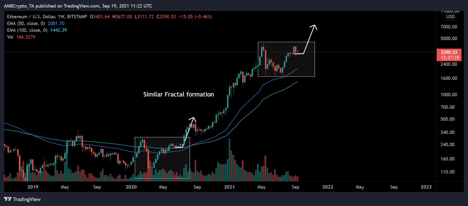 eth