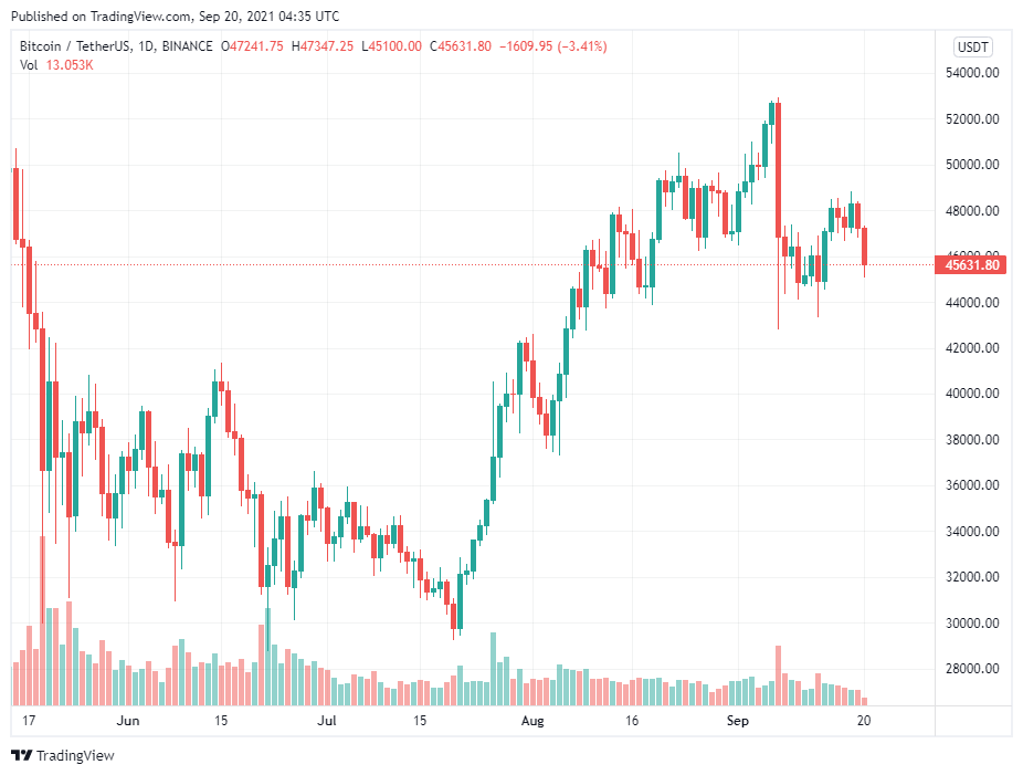 Liệu Bitcoin có chứng kiến 