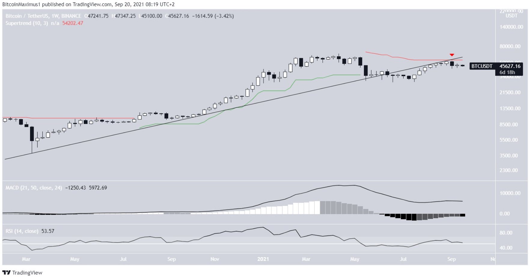 phan-tich-bitcoin