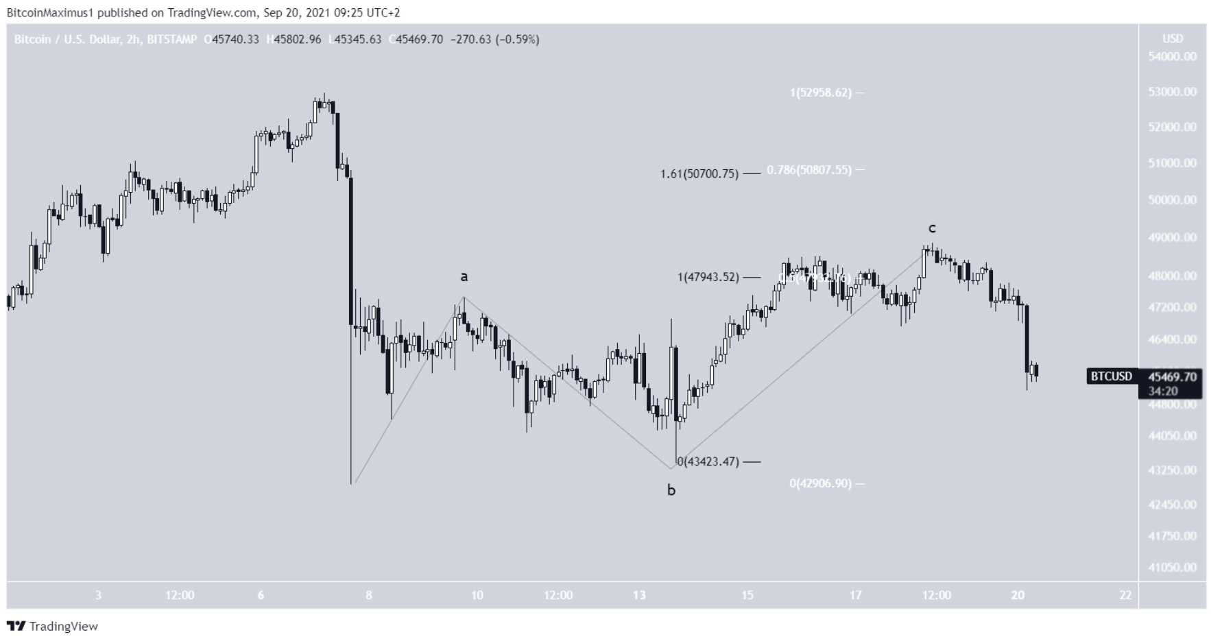 phan-tich-bitcoin