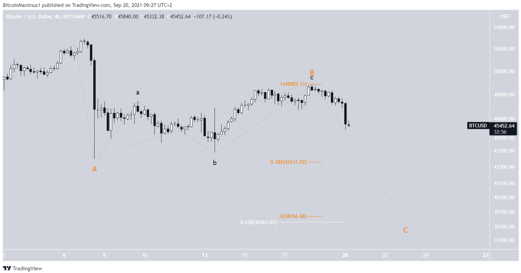 phan-tich-bitcoin