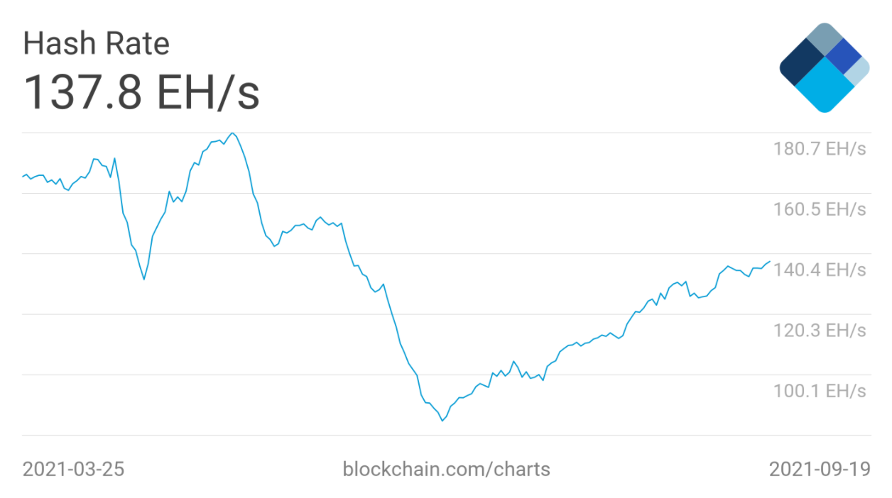 Thị trường gấu tốt nhất từ trước đến nay – 5 điều cần xem xét về Bitcoin trong tuần này