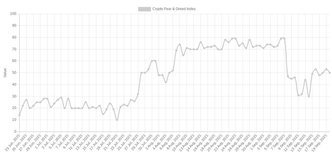 Thị trường gấu tốt nhất từ trước đến nay – 5 điều cần xem xét về Bitcoin trong tuần này