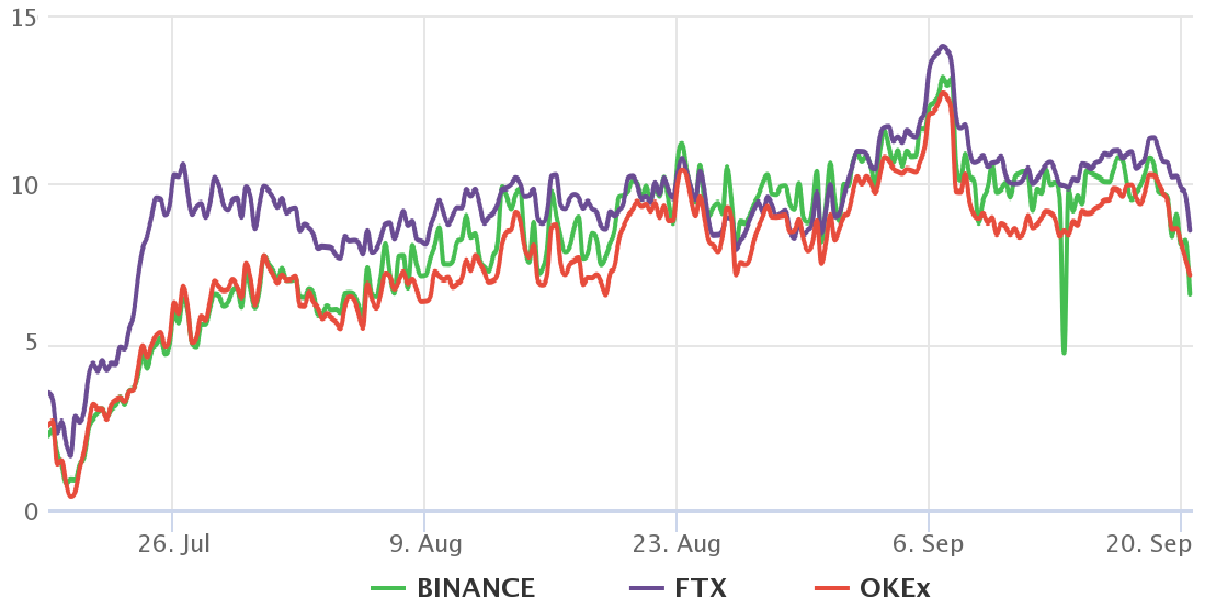 Các trader vẫn mua dip Bitcoin ngay cả khi vụ nổ của Evergrande làm rung chuyển thị trường chứng khoán