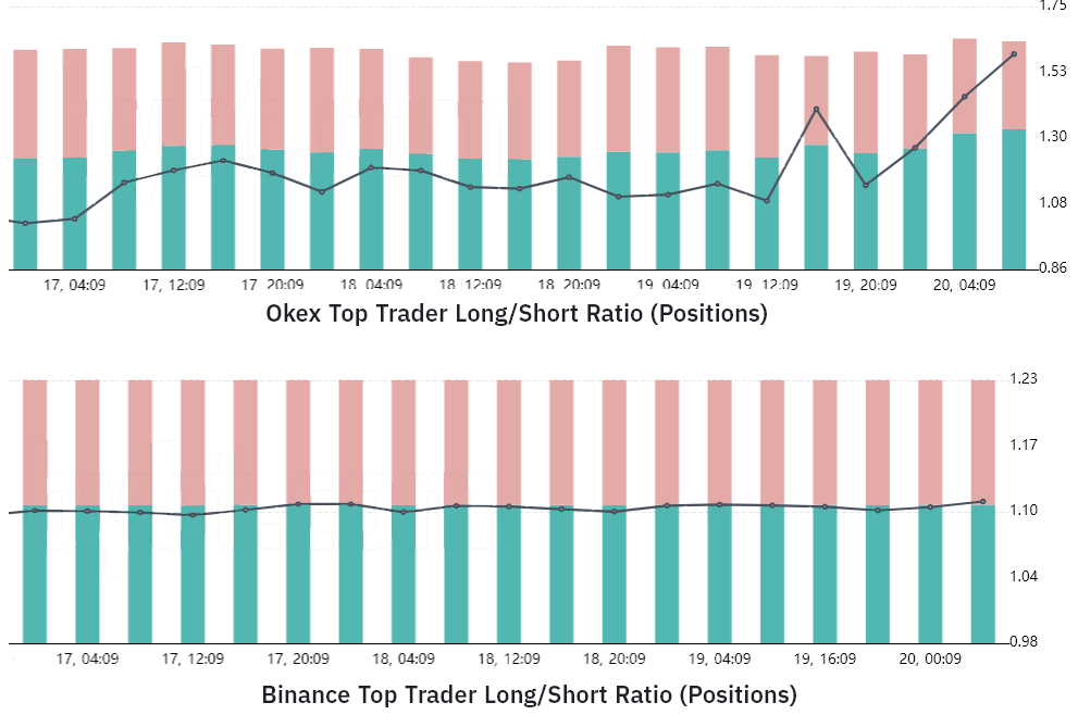 Các trader vẫn mua dip Bitcoin ngay cả khi vụ nổ của Evergrande làm rung chuyển thị trường chứng khoán