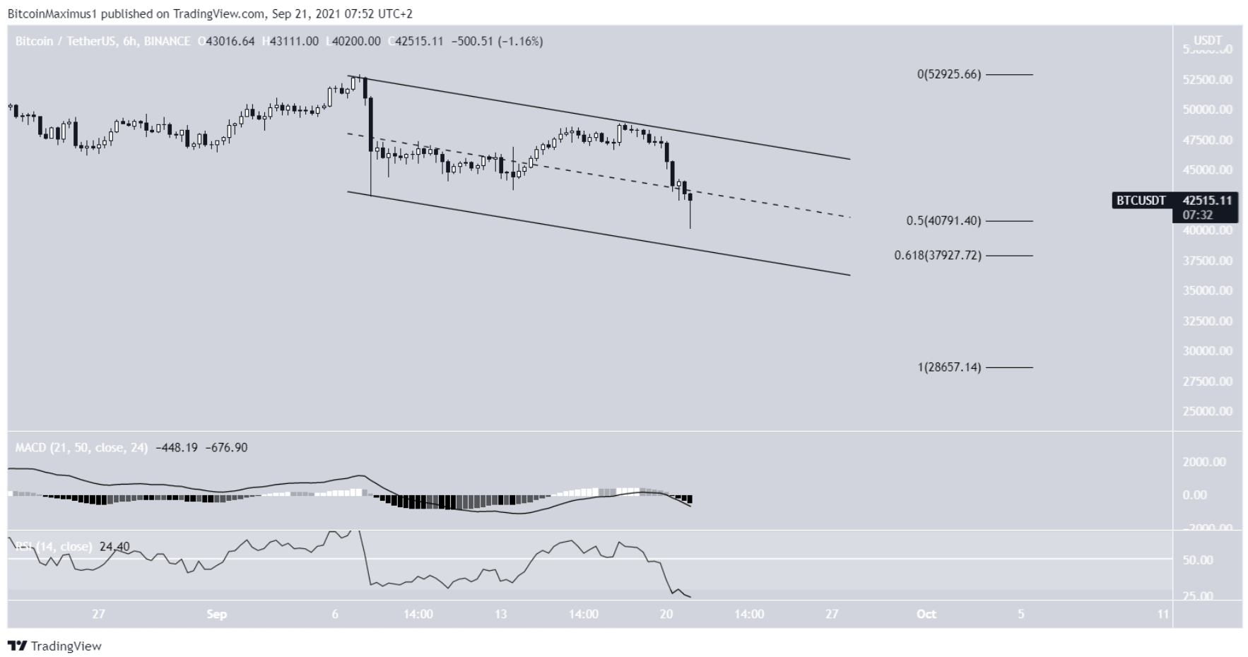 phan-tich-bitcoin