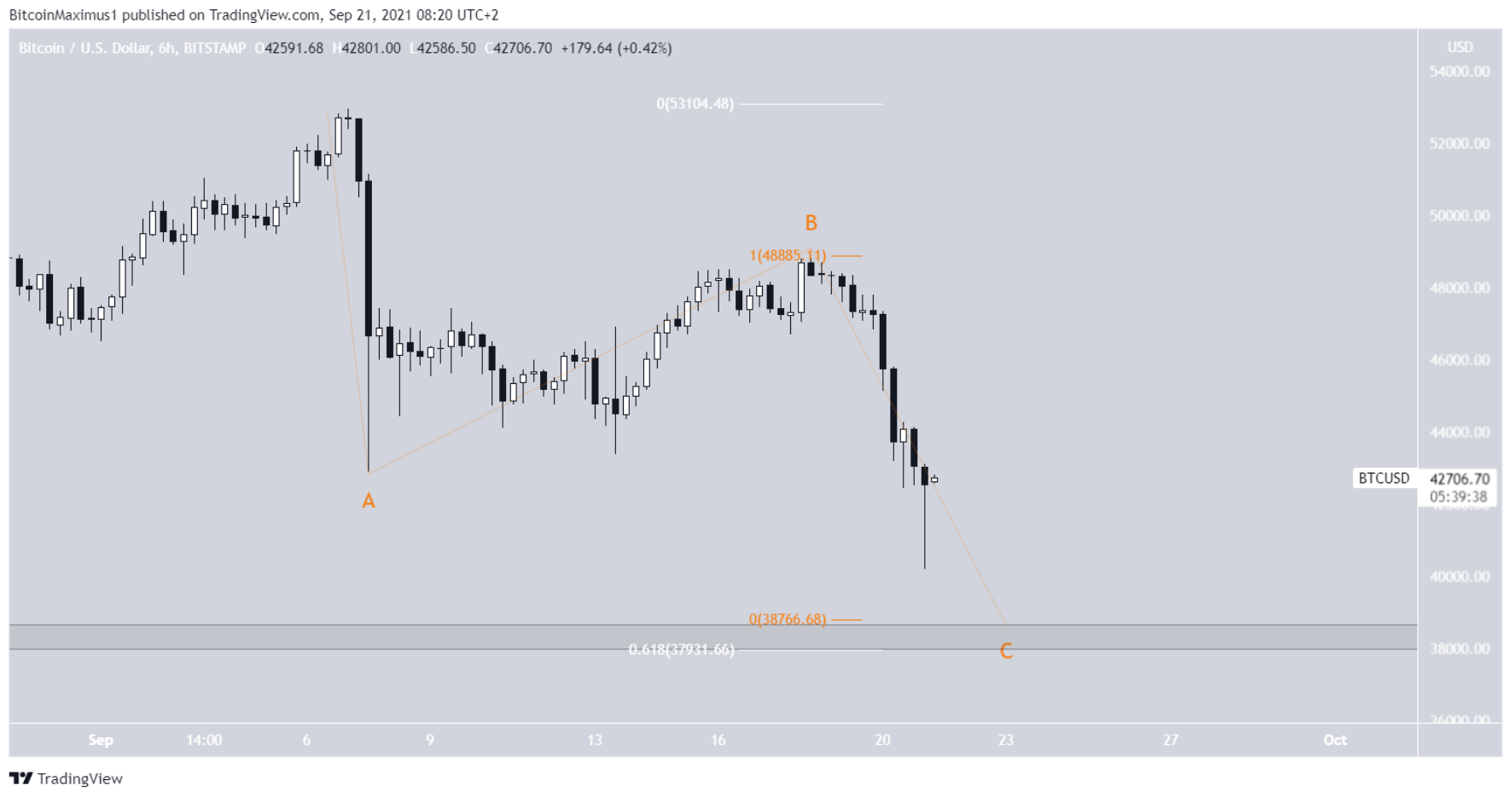 phan-tich-bitcoin