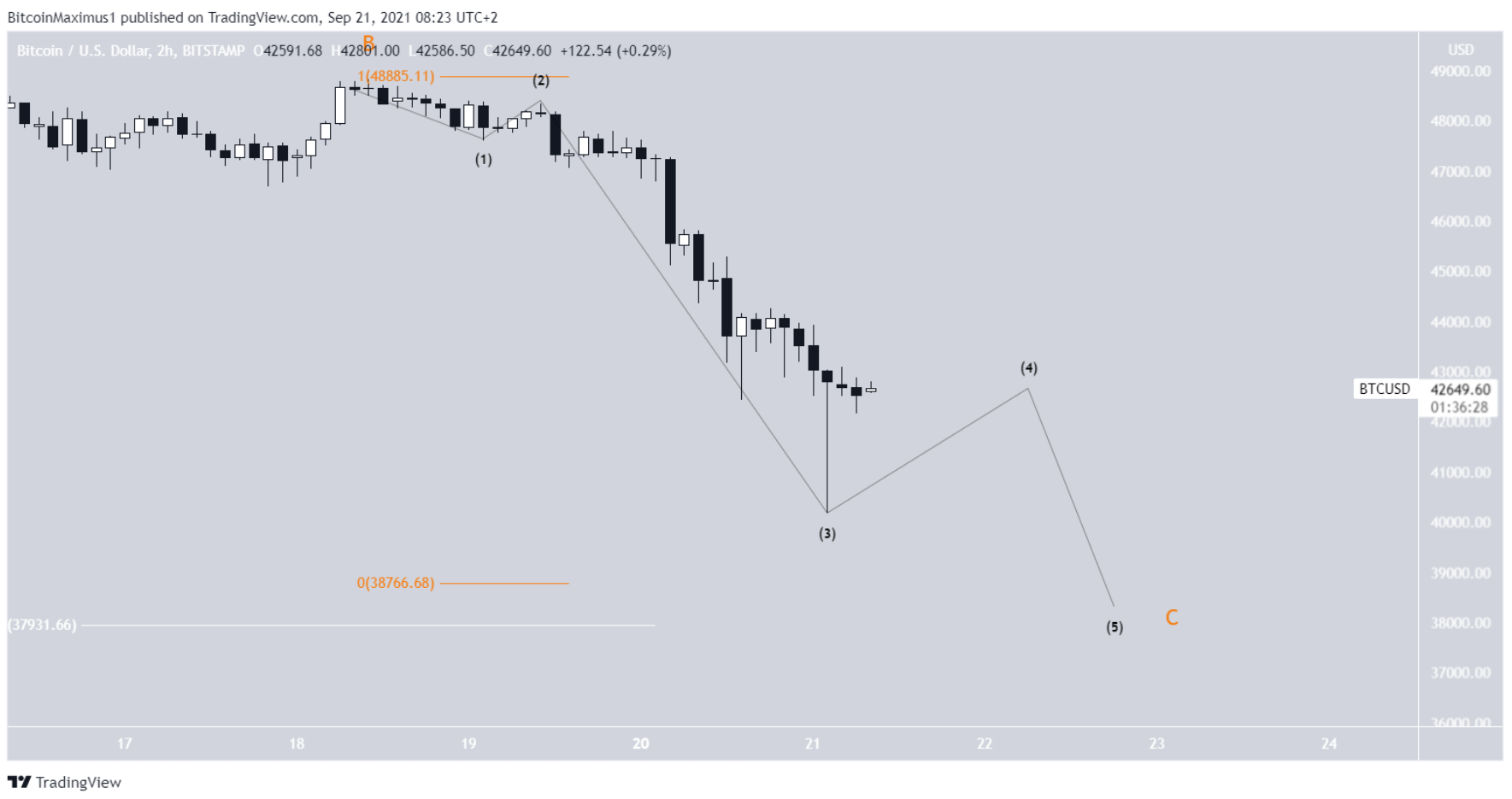 phan-tich-bitcoin