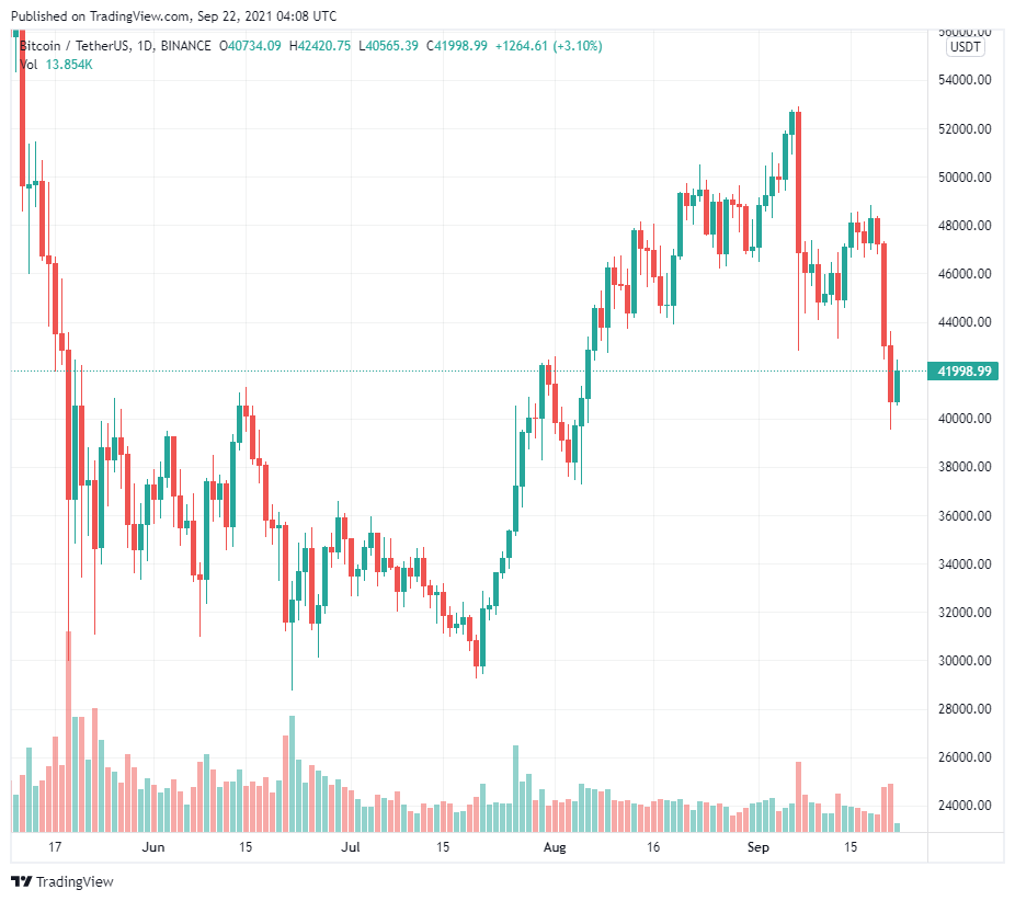 Chỉ báo “sợ hãi” của các quyền chọn Bitcoin phản ánh mối quan tâm về quy định của các trader