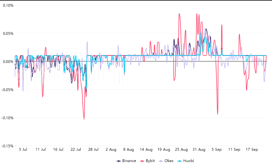 Chỉ báo “sợ hãi” của các quyền chọn Bitcoin phản ánh mối quan tâm về quy định của các trader