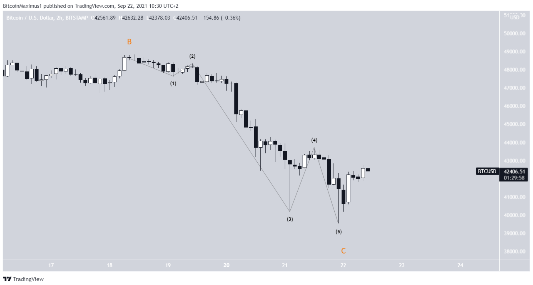 phan-tich-bitcoin