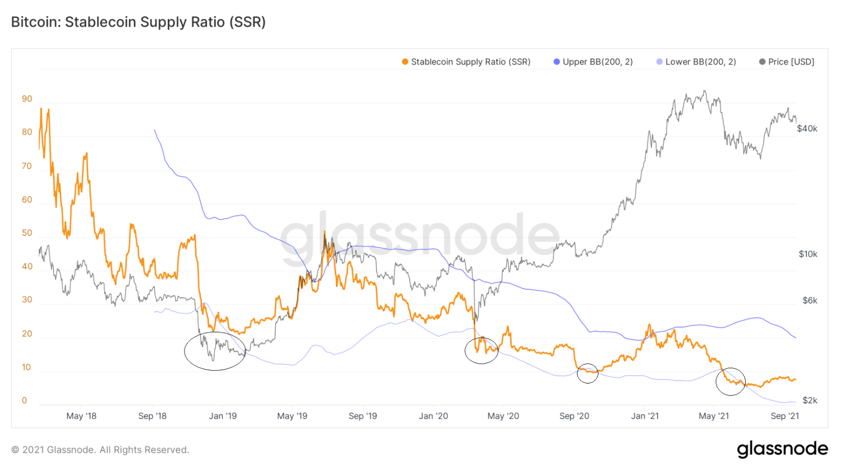 on-chain-bitcoin