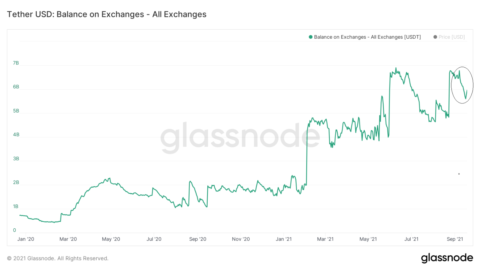 on-chain-bitcoin