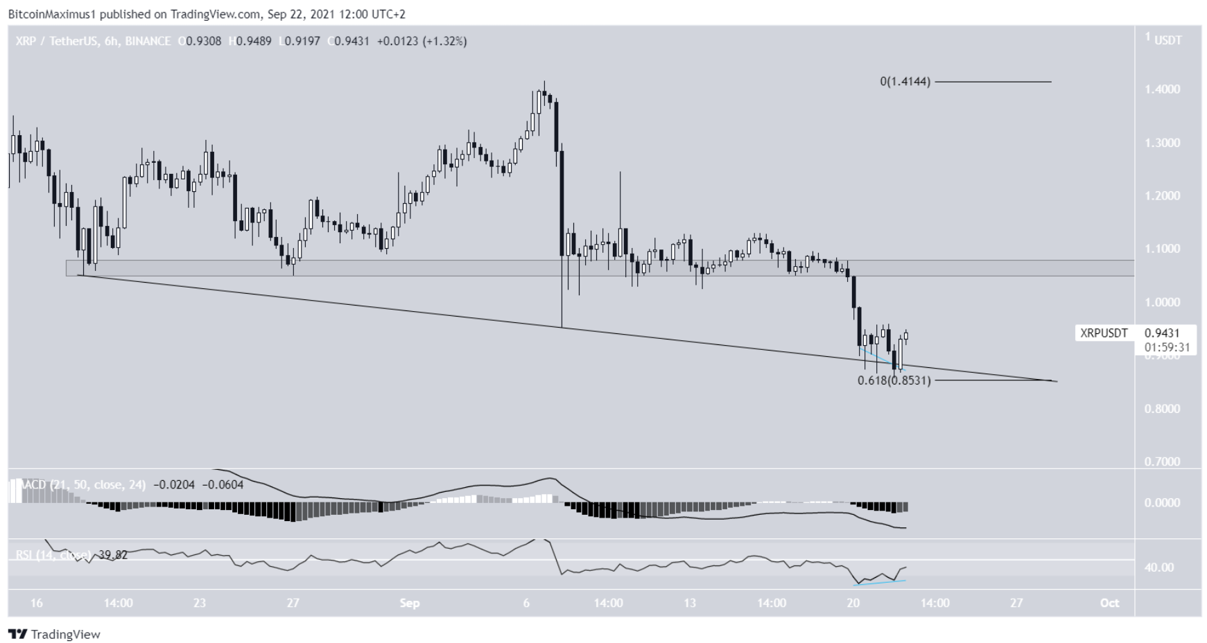 eth-xrp-zec