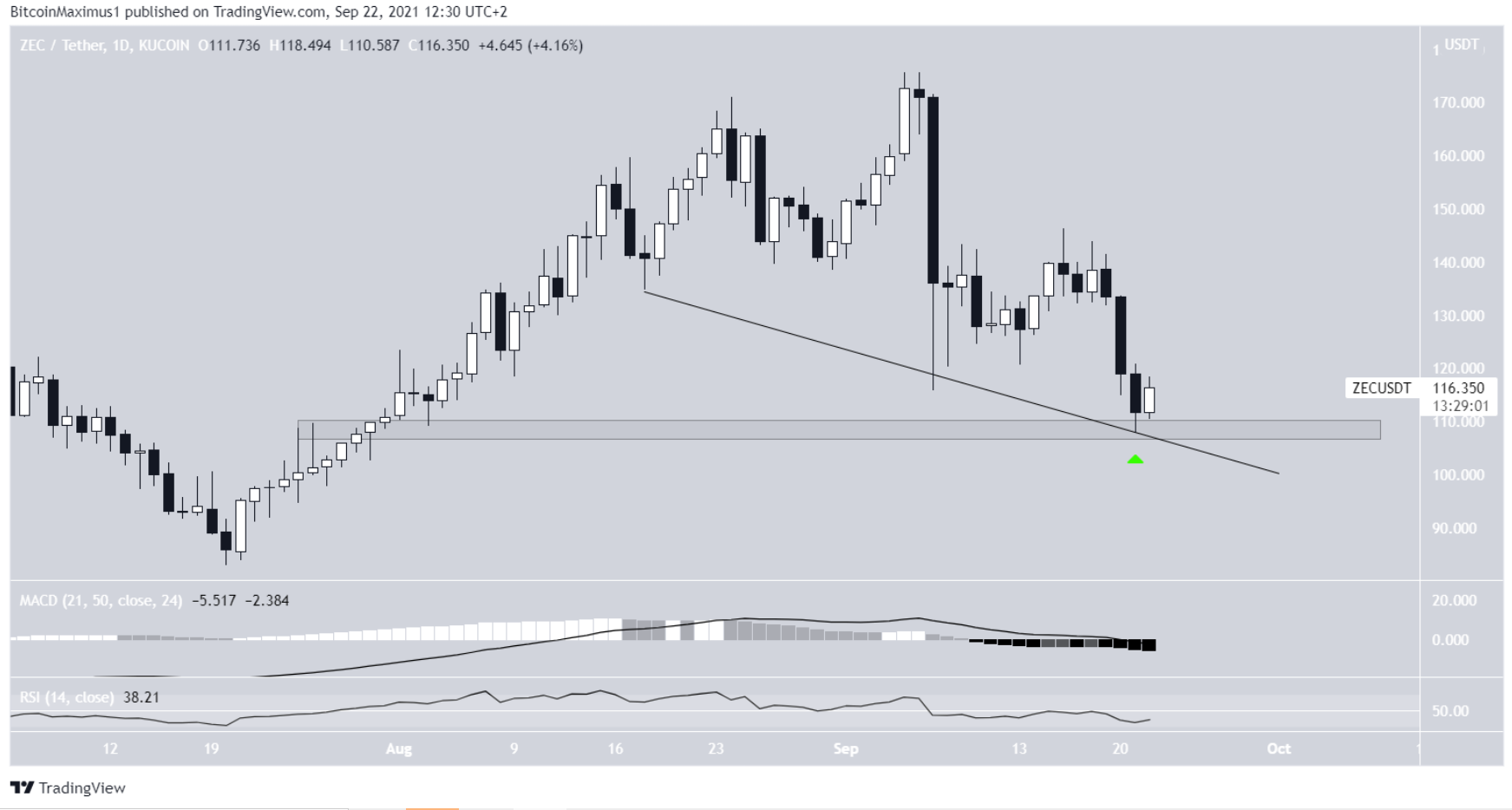 eth-xrp-zec