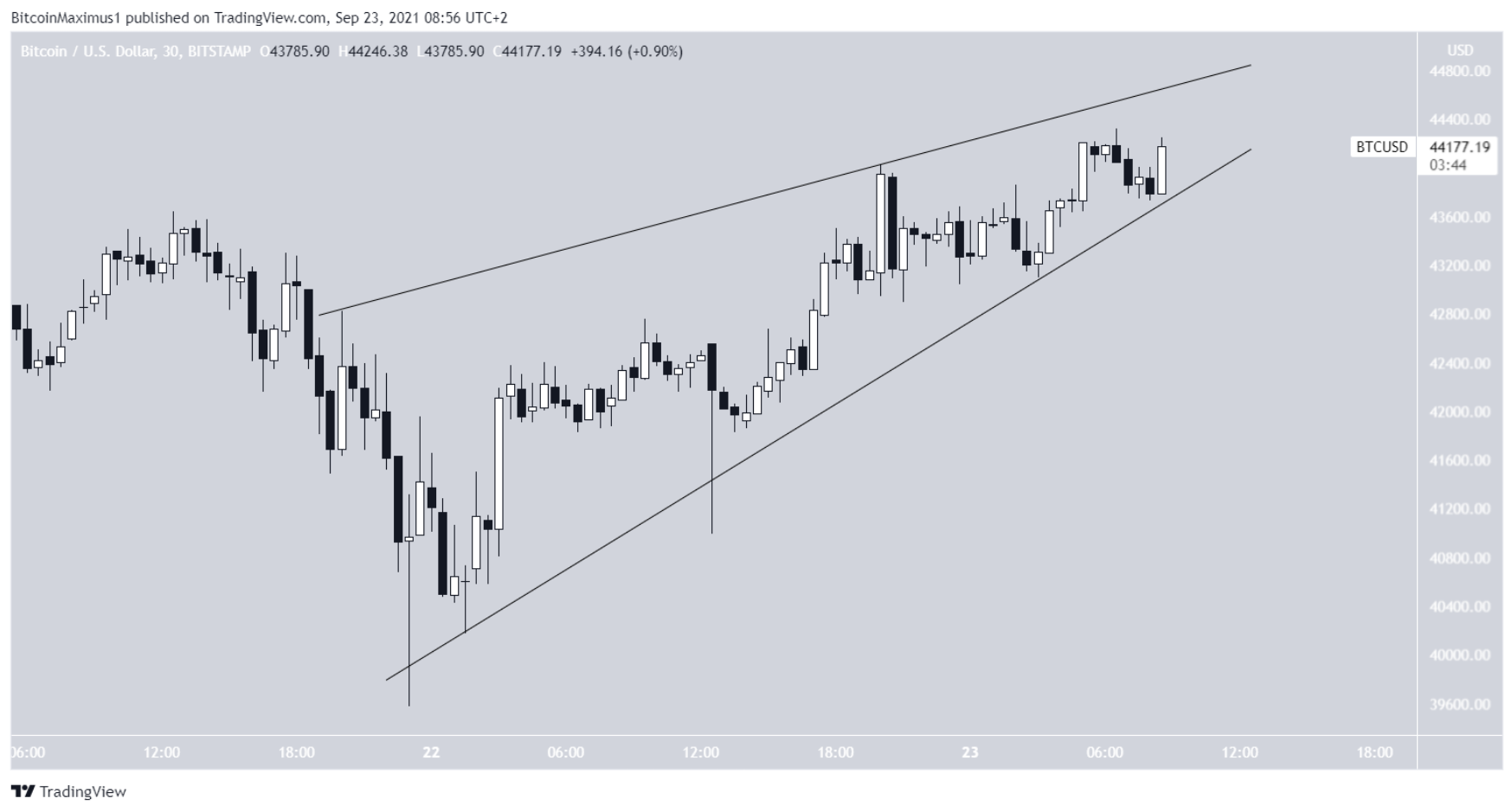 phan-tich-bitcoin