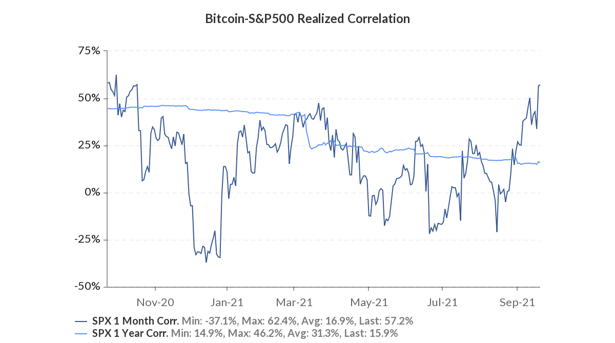 Tại sao Bitcoin lại giảm nếu nó là một nơi trú ẩn an toàn?