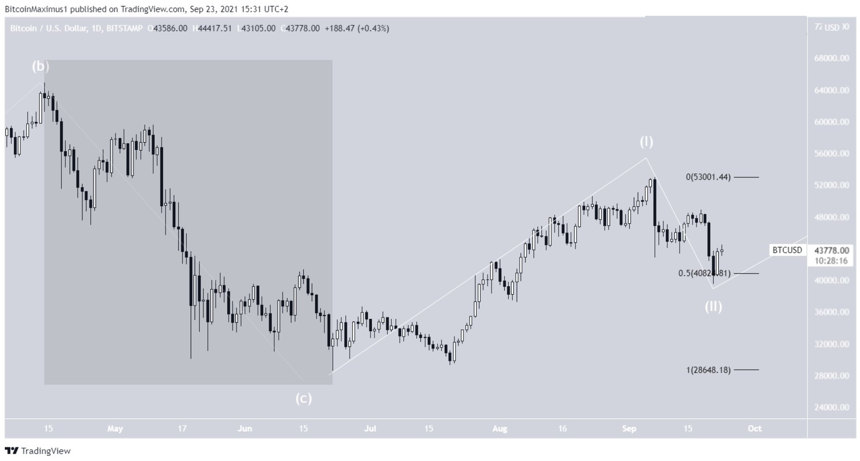 elliott-bitcoin