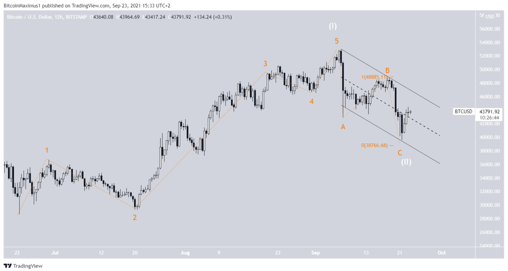 elliott-bitcoin