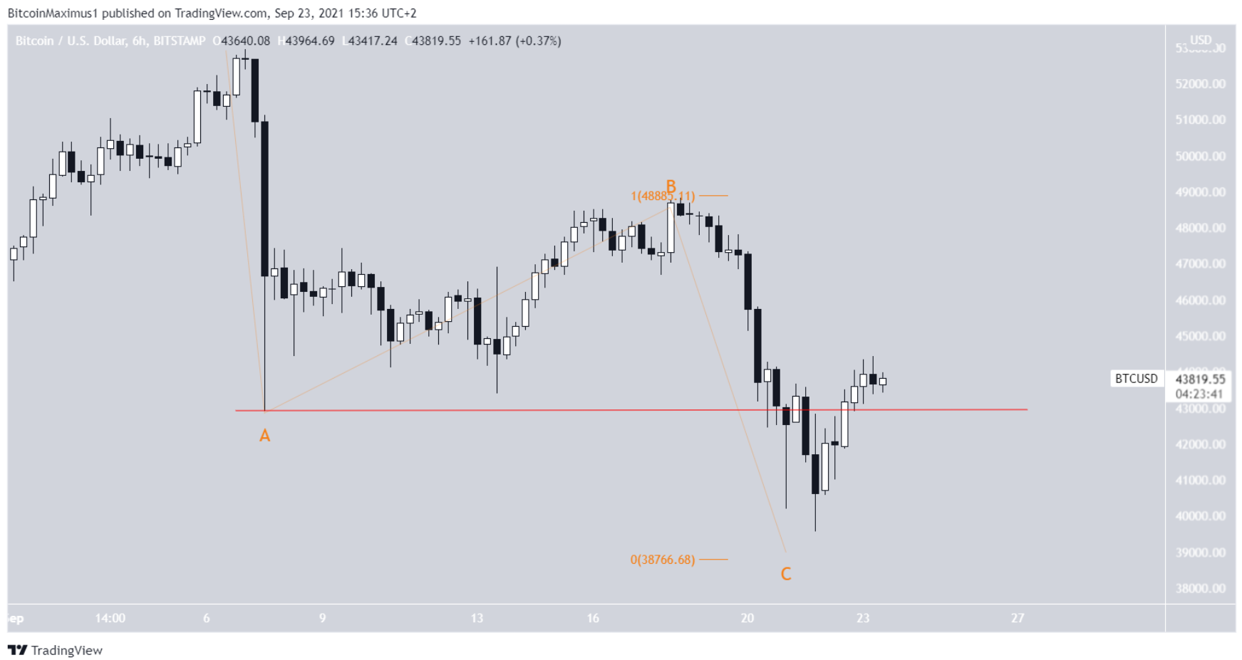 elliott-bitcoin