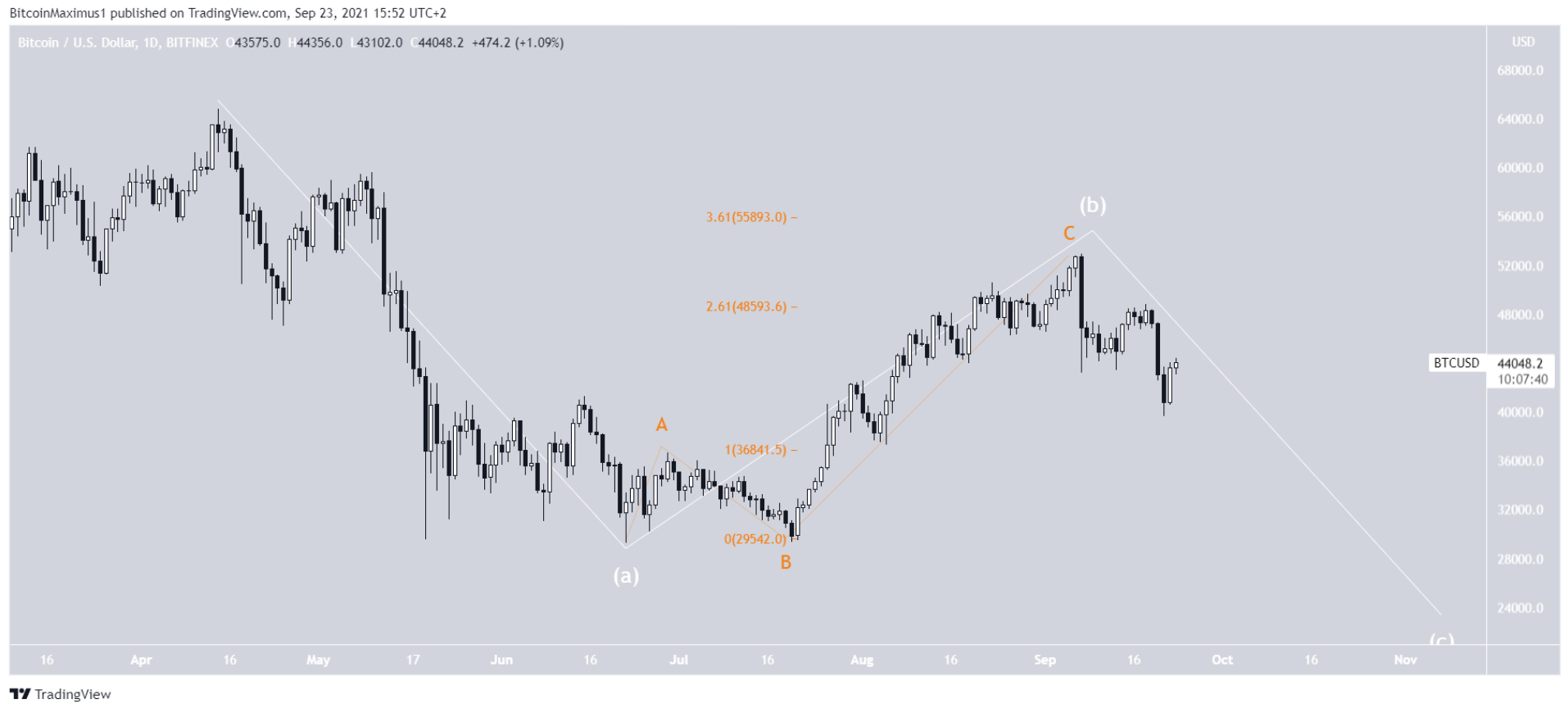 elliott-bitcoin