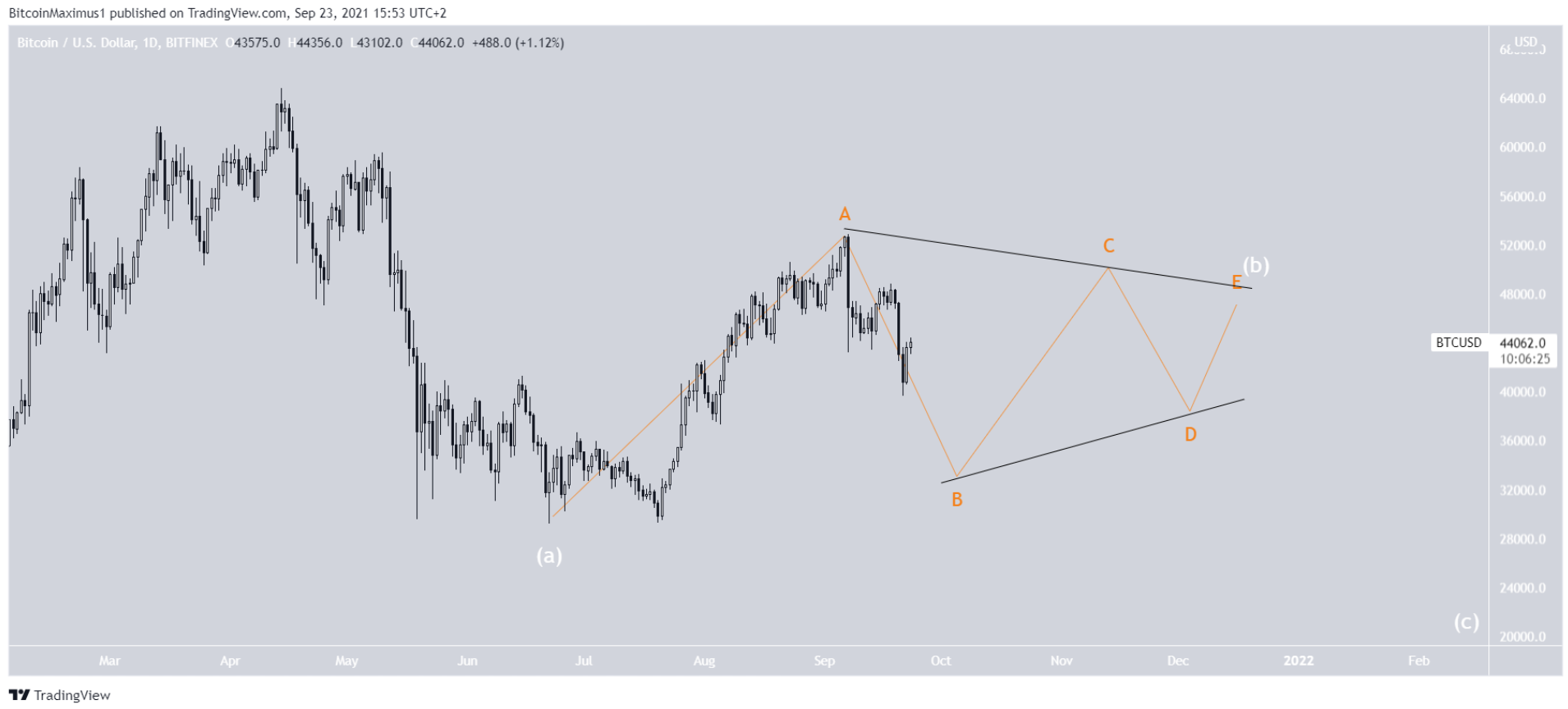 elliott-bitcoin