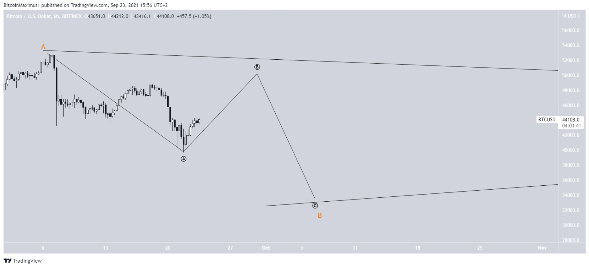 elliott-bitcoin