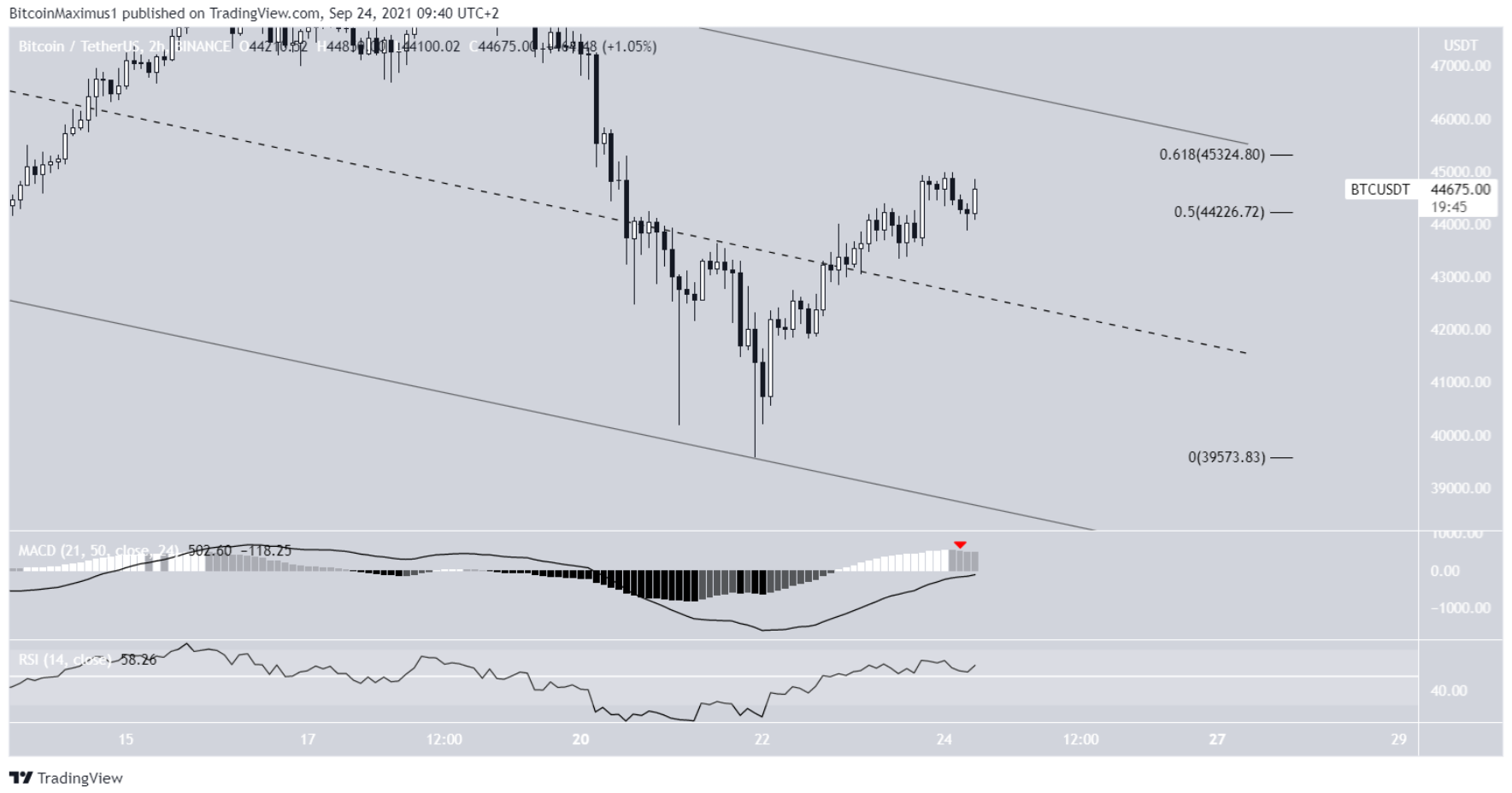 phan-tich-bitcoin