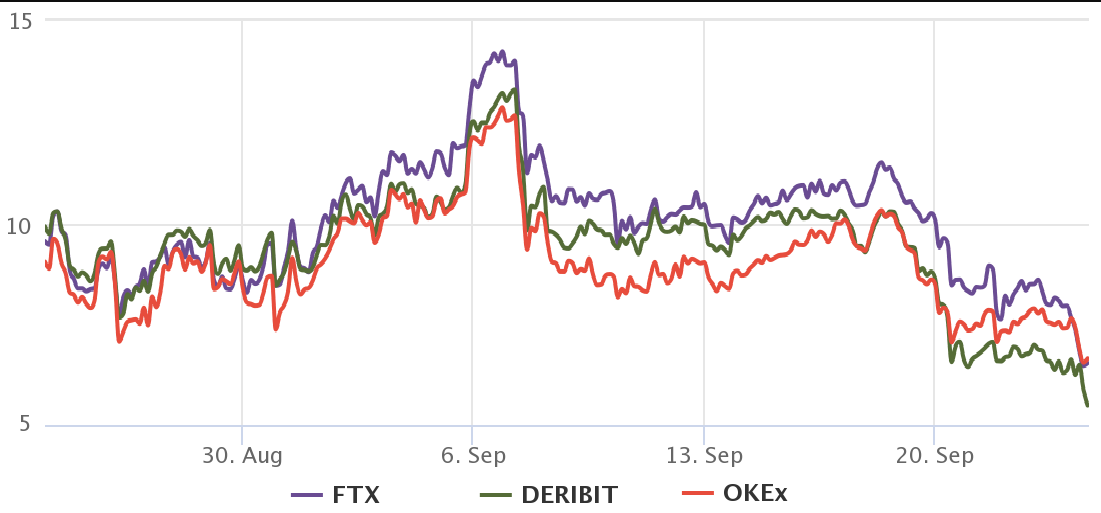 Lệnh cấm Bitcoin mới đây của Trung Quốc lại đặt các trader vào vùng “sợ hãi”