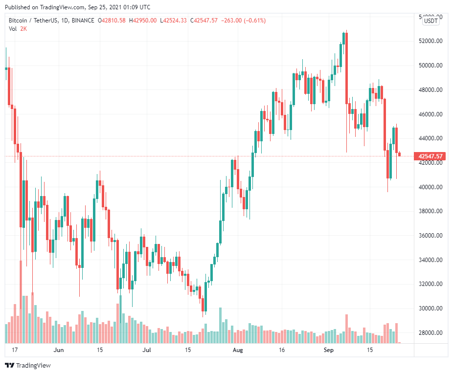 Lệnh cấm Bitcoin mới đây của Trung Quốc lại đặt các trader vào vùng “sợ hãi”