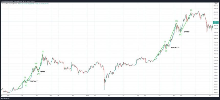 Tại sao phe gấu Bitcoin không thể tạo ra mức thấp mới?