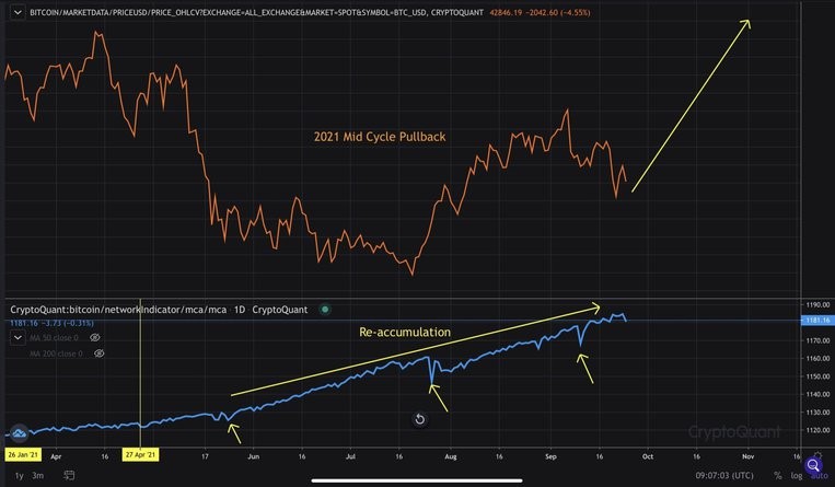 bitcoin