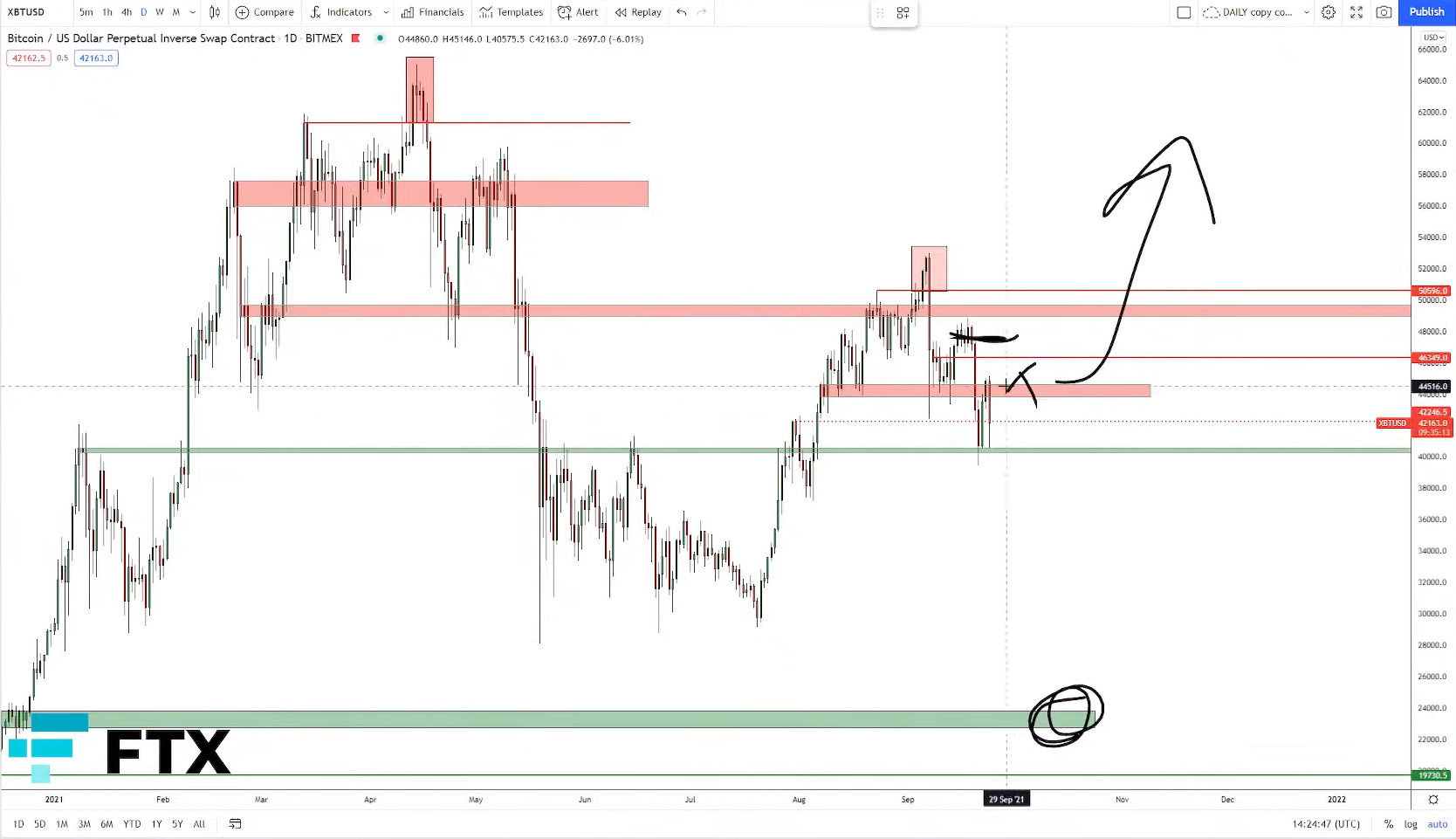 bitcoin-giam-gia