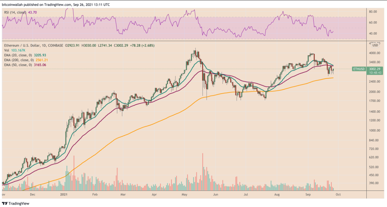 institutional investors pile into ETH futures