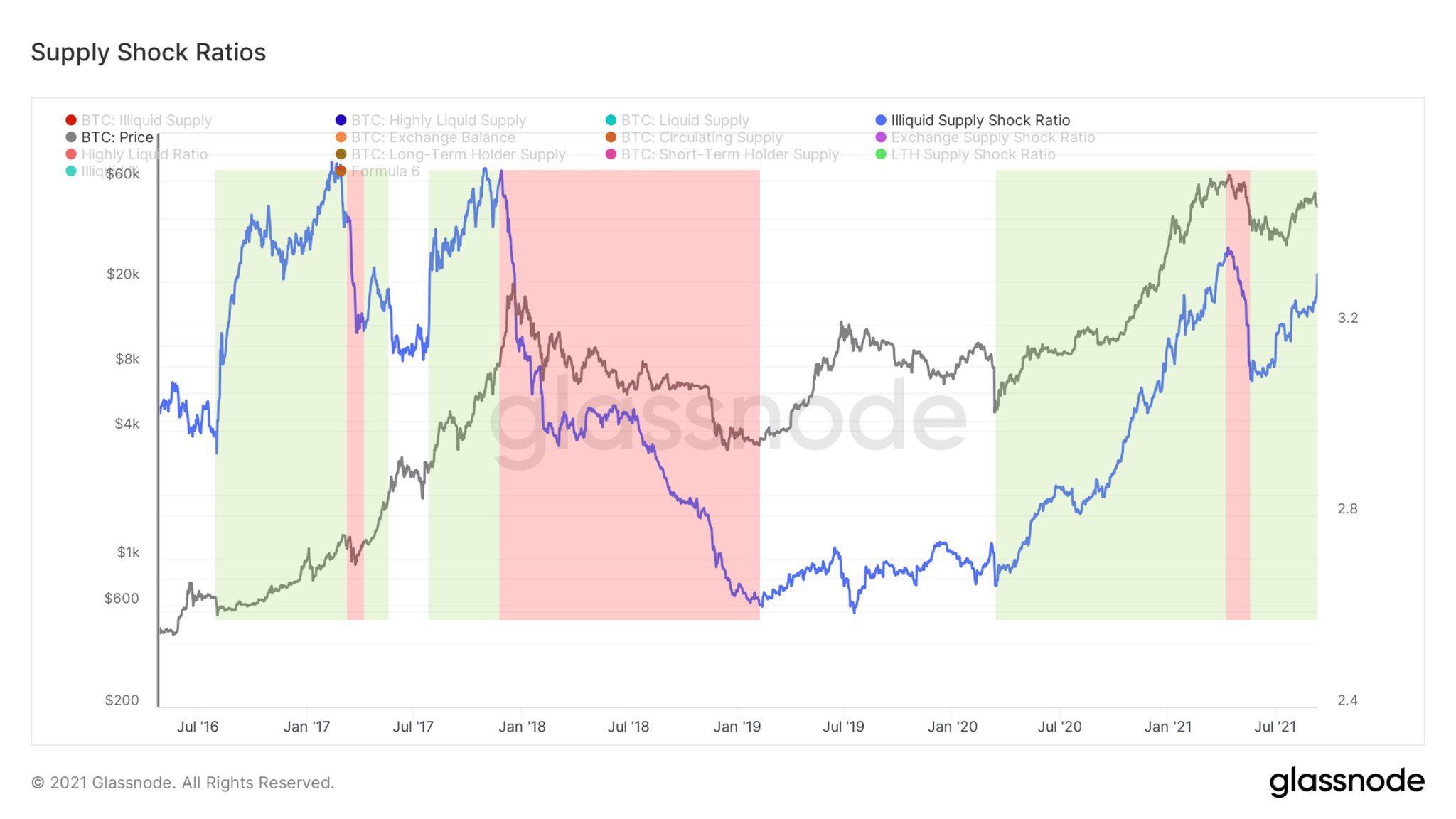 phe-gau-bitcoin