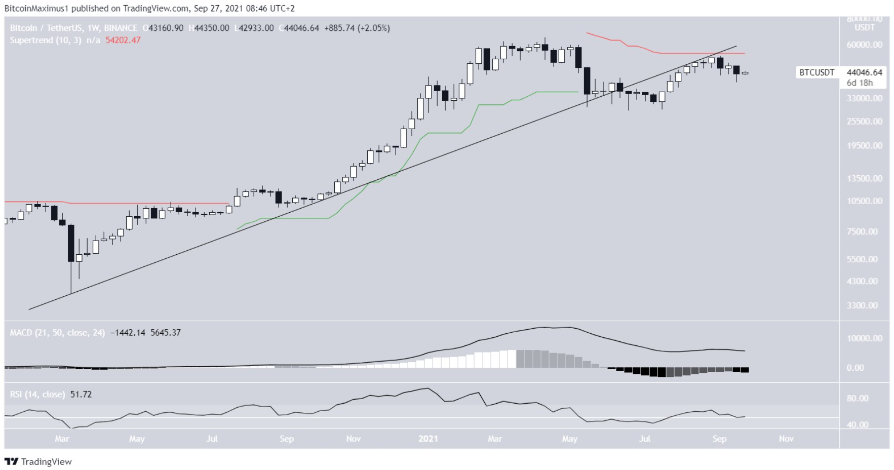 phan-tich-bitcoin