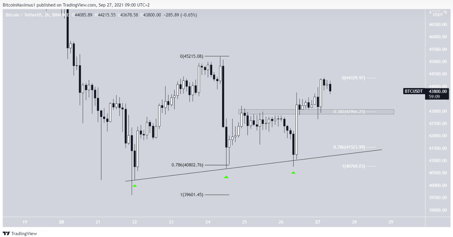 phan-tich-bitcoin