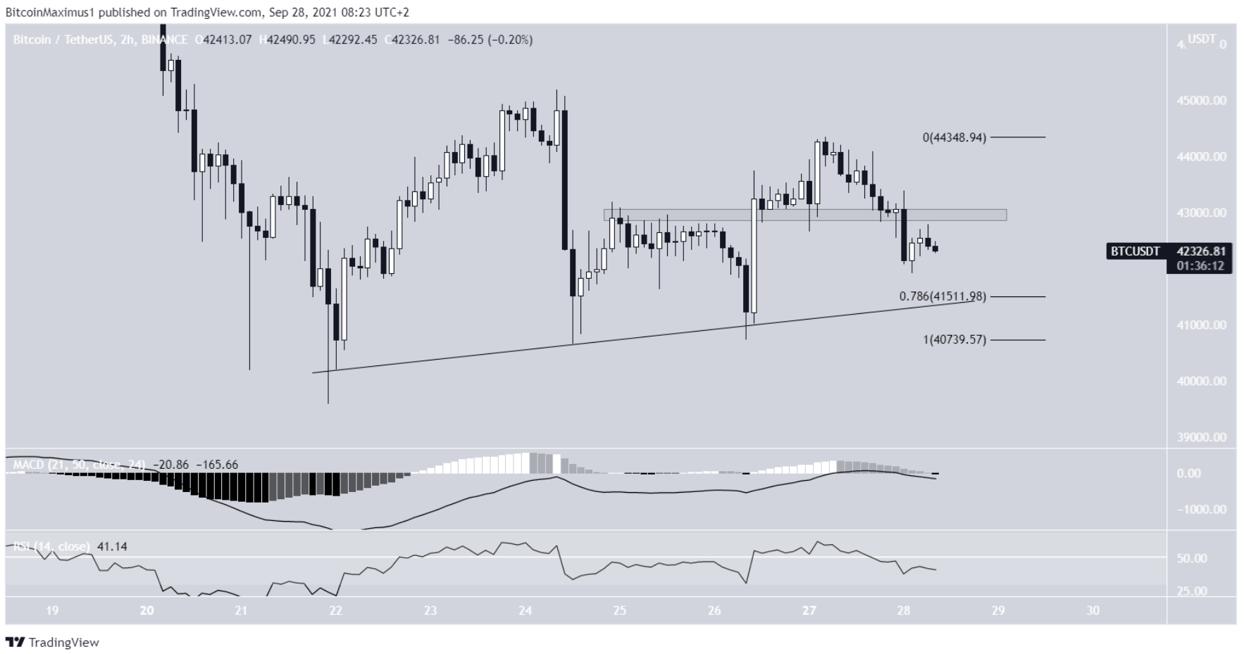 phan-tich-bitcoin