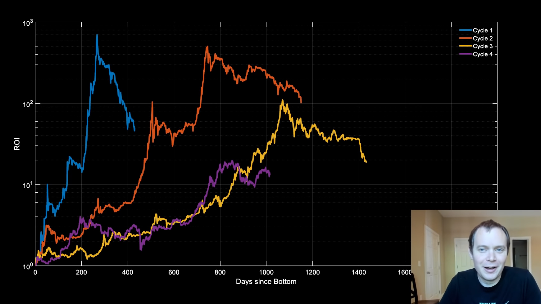 chuky-hien-tai-bitcoin